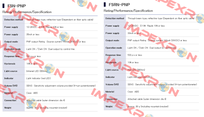 F5RN-PNP Takex