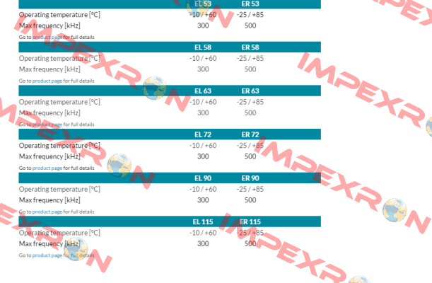 ER63A100S5/28P10X3PR Eltra