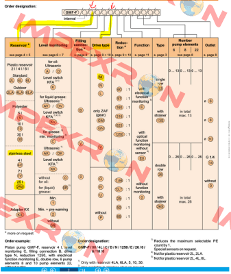 111GMF-F / GMF-F/00/25V/0R/0/M/625/0/13/0/6/0/10 Woerner