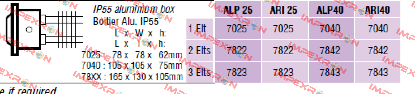 7842 – ALP 40  Chromalox