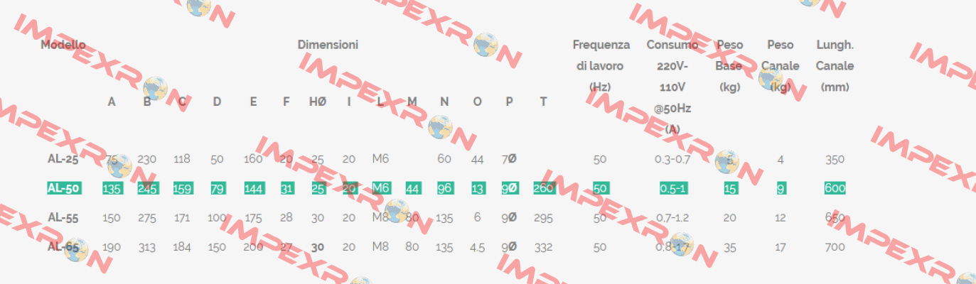 10AL50-220-50DC Brovind